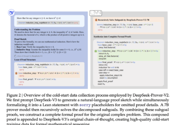 DeepSeek-AI Released DeepSeek-Prover-V2: An Open-Source Large Language Model Designed for Formal Theorem, Proving through Subgoal Decomposition and Reinforcement Learning